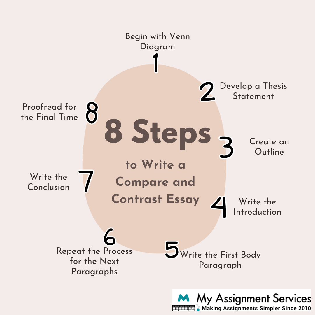 steps to write compare and contrast essay