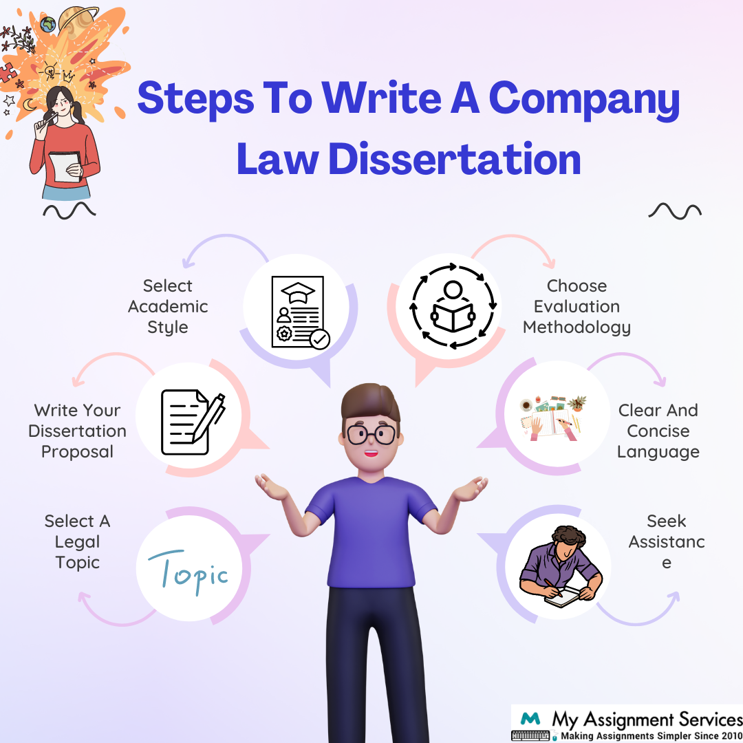 Step To Write A Company Law Dissertation