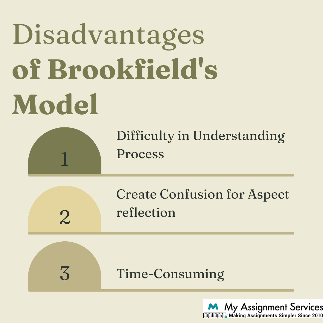 Disadvantages of Brookfield
</p><p><h4>1. Difficulty in Understanding Process</h4>
</p><p><p><span style=