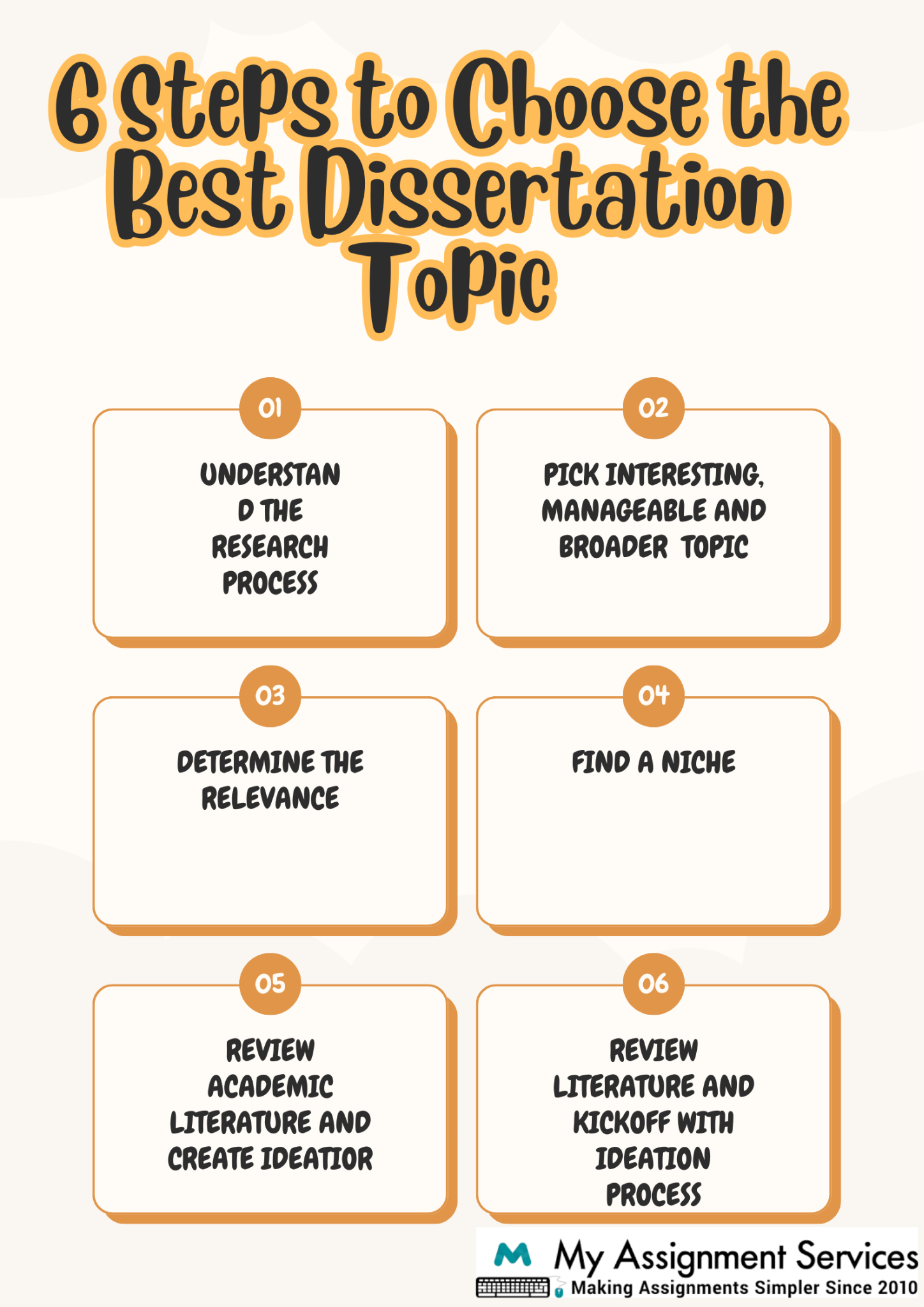 6 Steps to Choose The Best Dissertation Topic