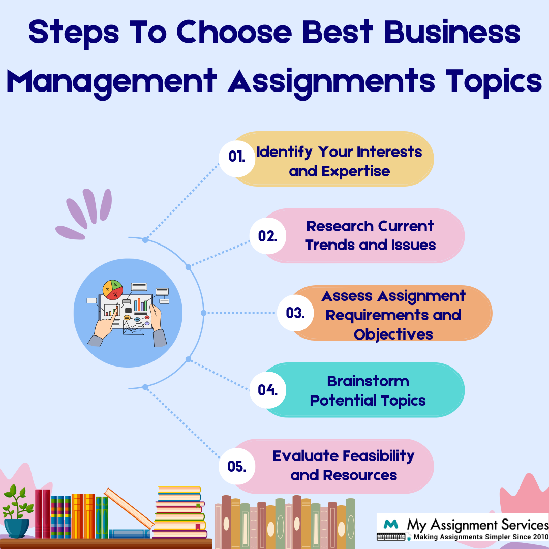 Steps To Choose Best Business Management Assignment Topics