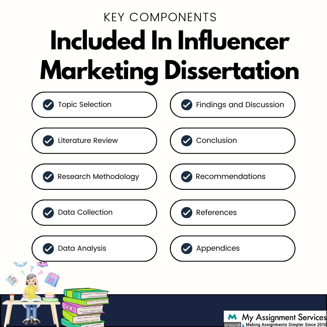 Included In Influencer Marketing Dissertation