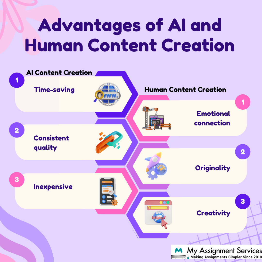 Advantages Of AI and Human Content Creation