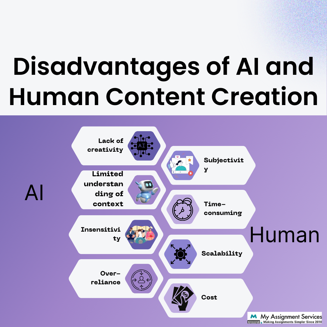 Disadvantages of AI and Human Content Creation
