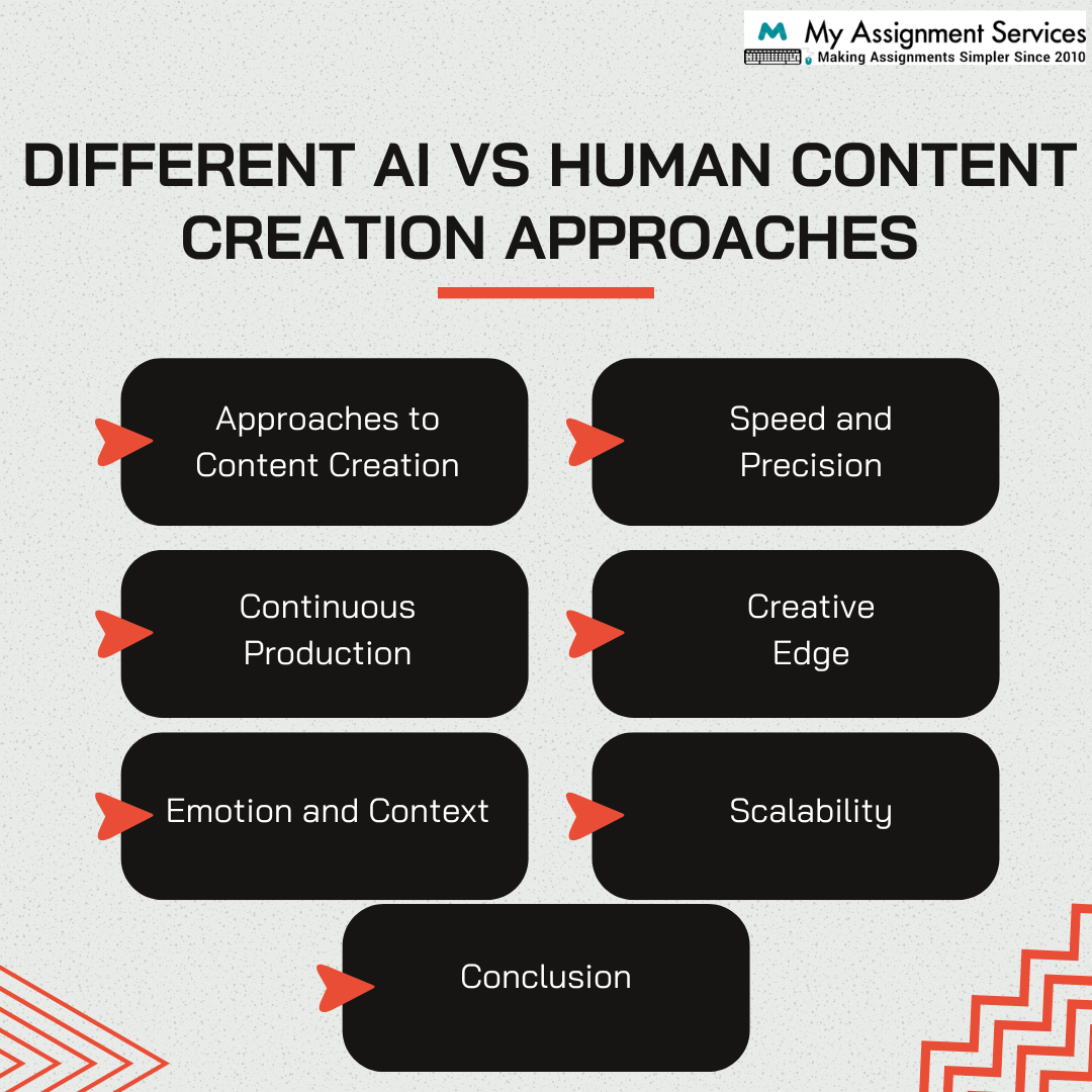Different AI vs Human Content Creation Approaches