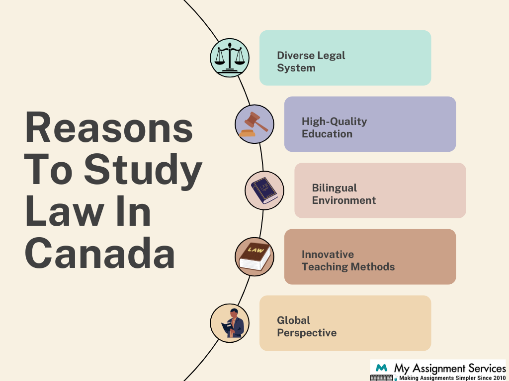 Reasons to Study Law in Canada