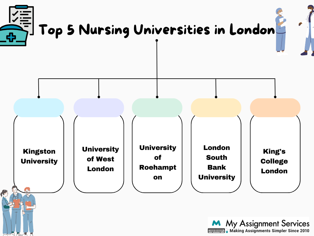 Top 5 Nursing Universities in London