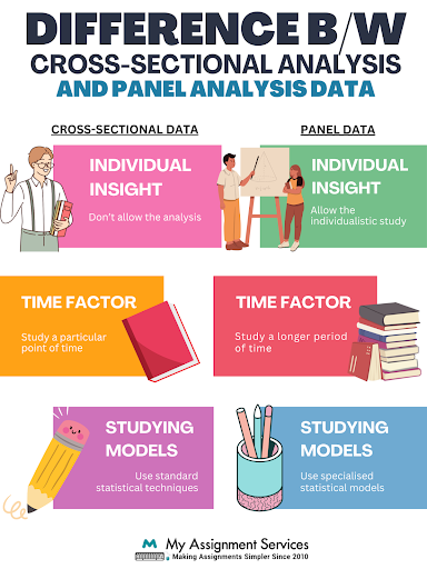 Differences between Cross sectional Analysis and Panel analysis Data