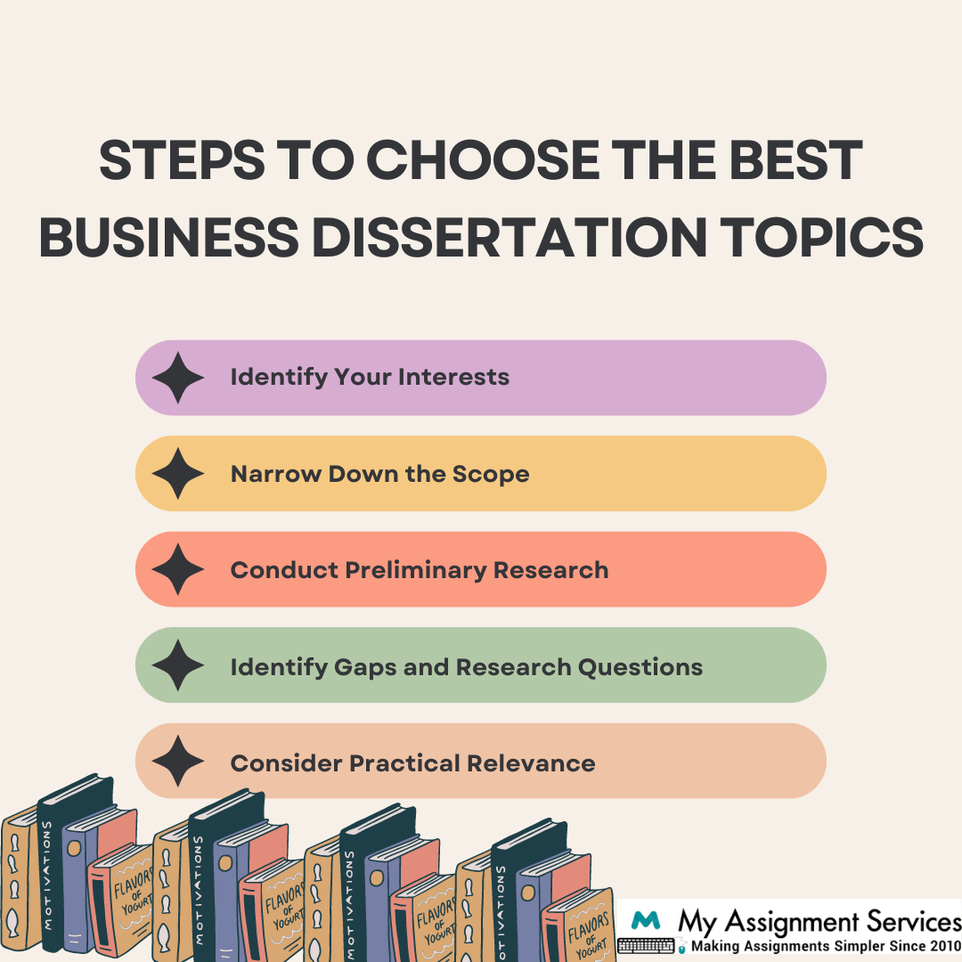Step To Choose The Best Business Dissertation Topics