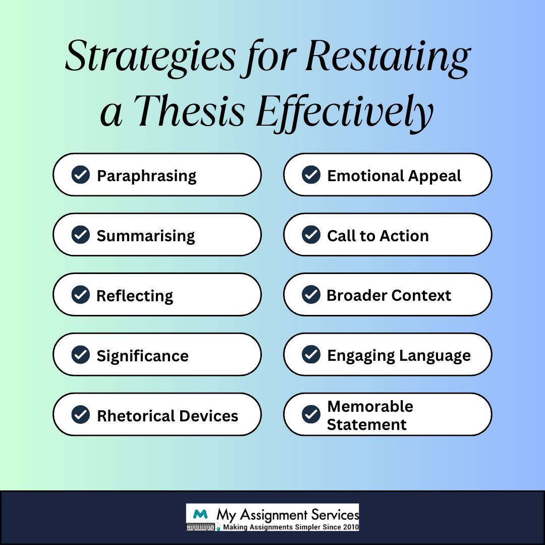 Strategies for restating a thesis effectively