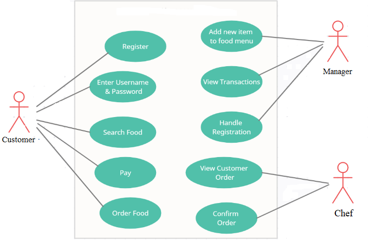 UML Diagram1