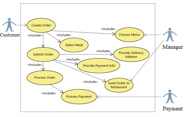UML Diagram2