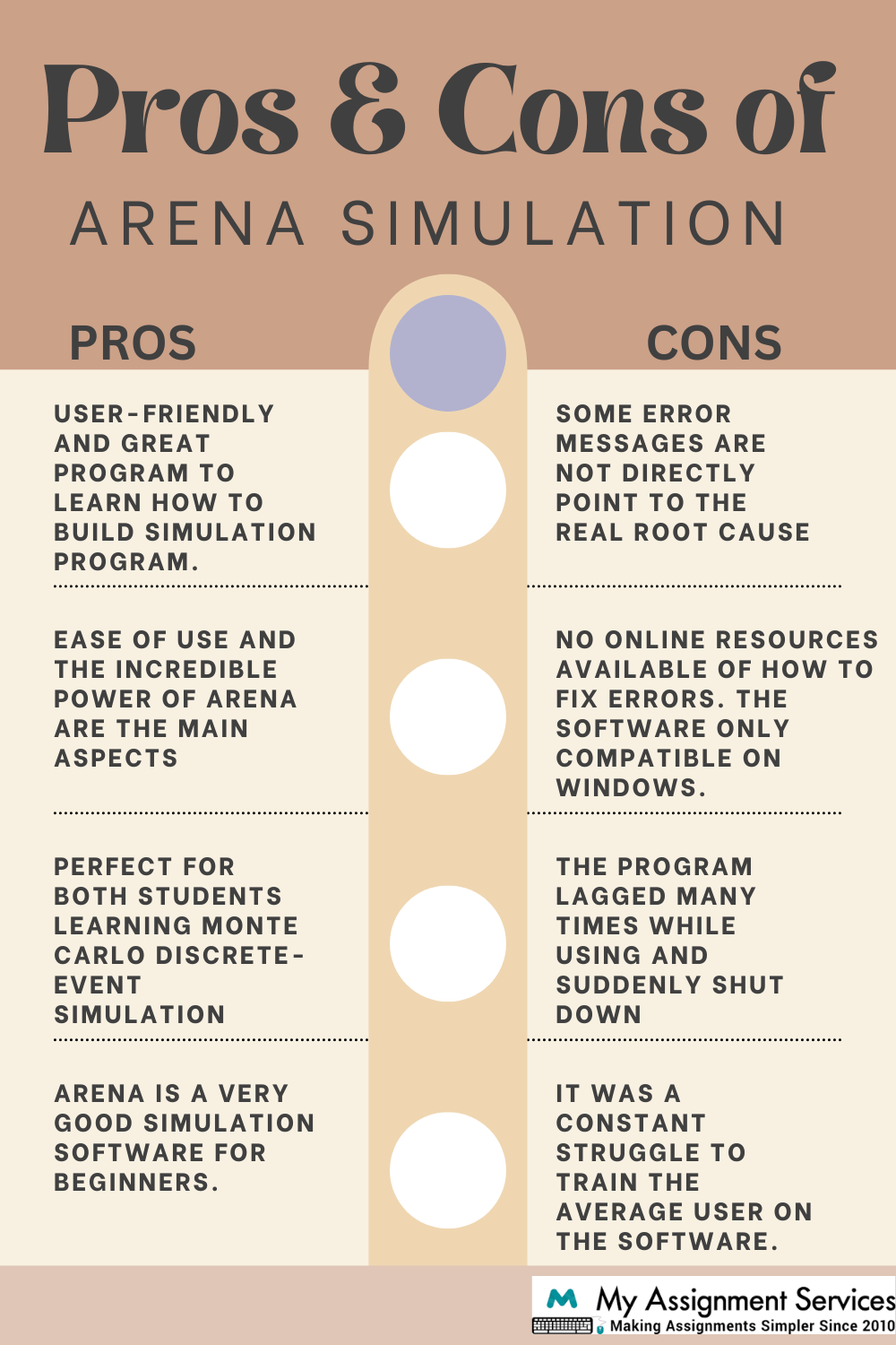 Arena Simulation 12