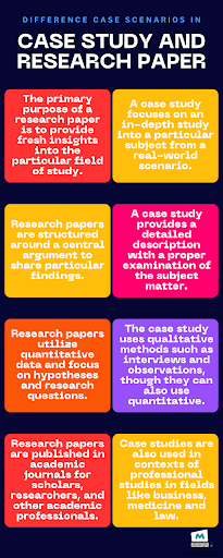 research paper and case study