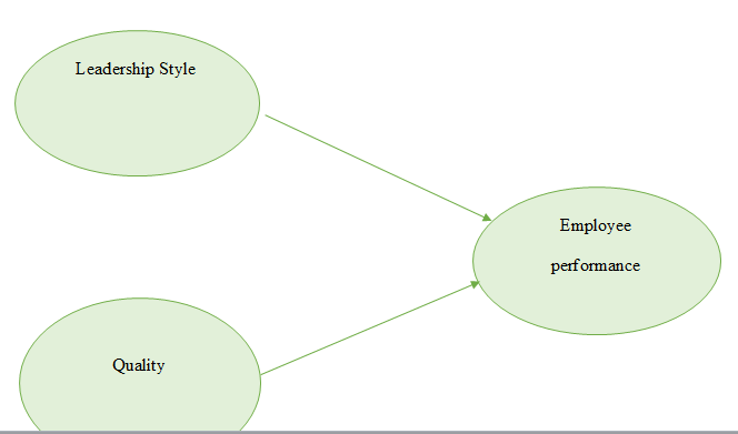 leadership style
