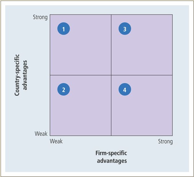 FSACSA Matrix