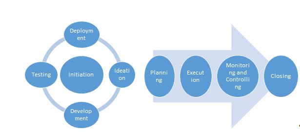 PROBLEM IMPLEMENTATION