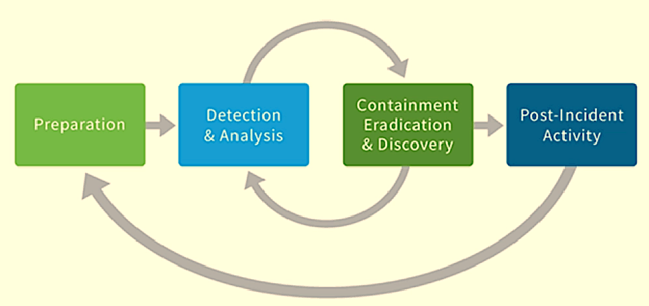 wireless networking and cybersecurity