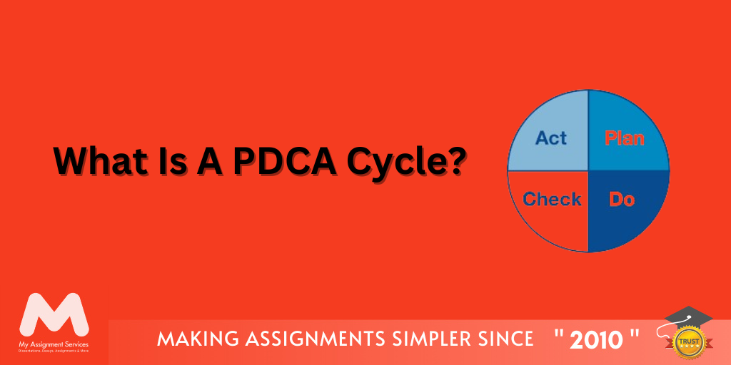 What Is A PDCA Cycle?
