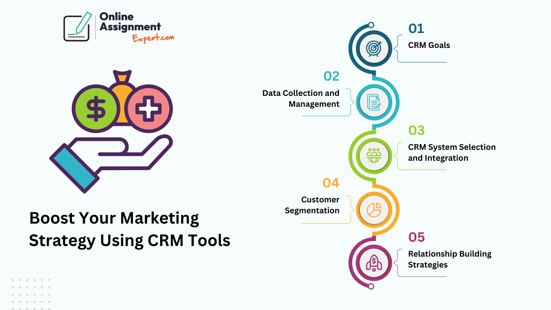 Boost Your Marketing Strategy Using CRM Tools